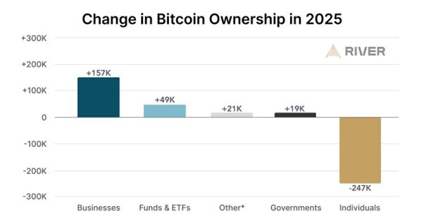 Bitcoin ownership