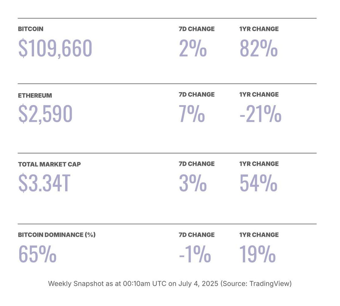 Crypto Price Snapshot