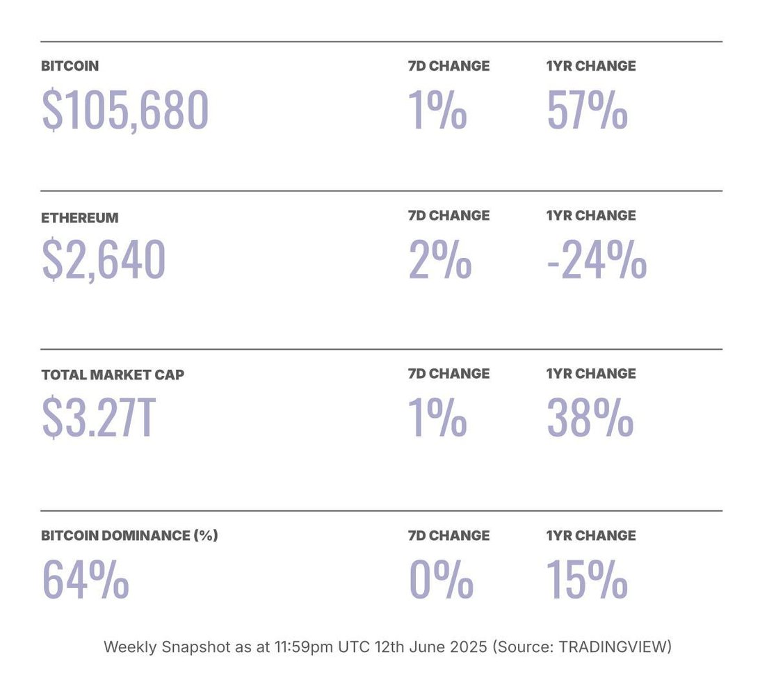 Crypto Price Table 13062025