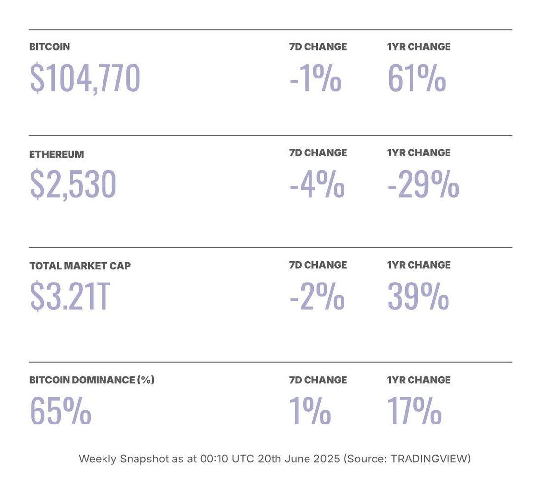 Crypto Price Table