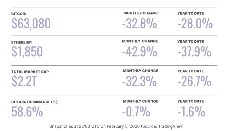 Crypto Price table-Feb-05-2026-10-07-18-0756-PM