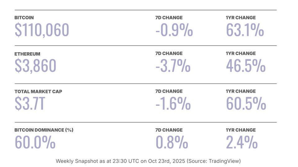 Crypto price table-1