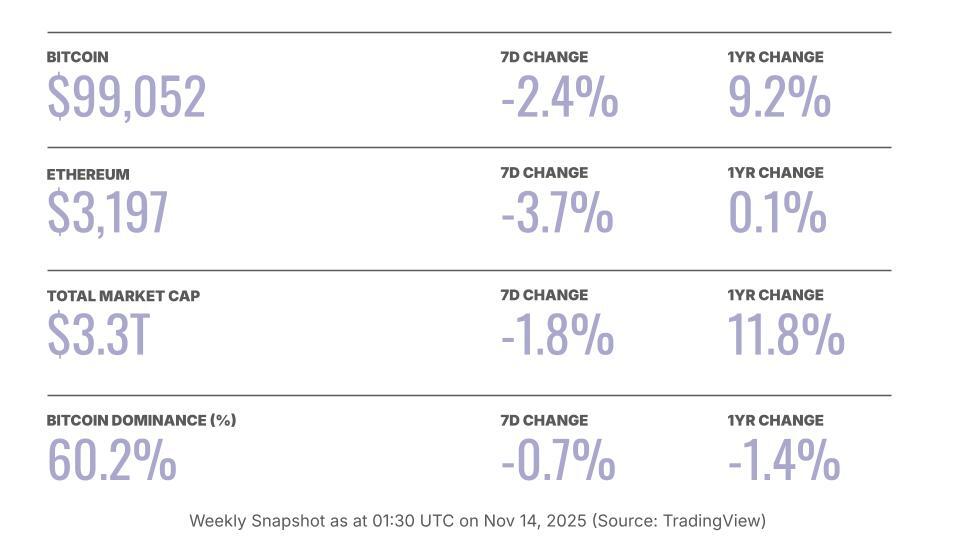 Crypto price table-2
