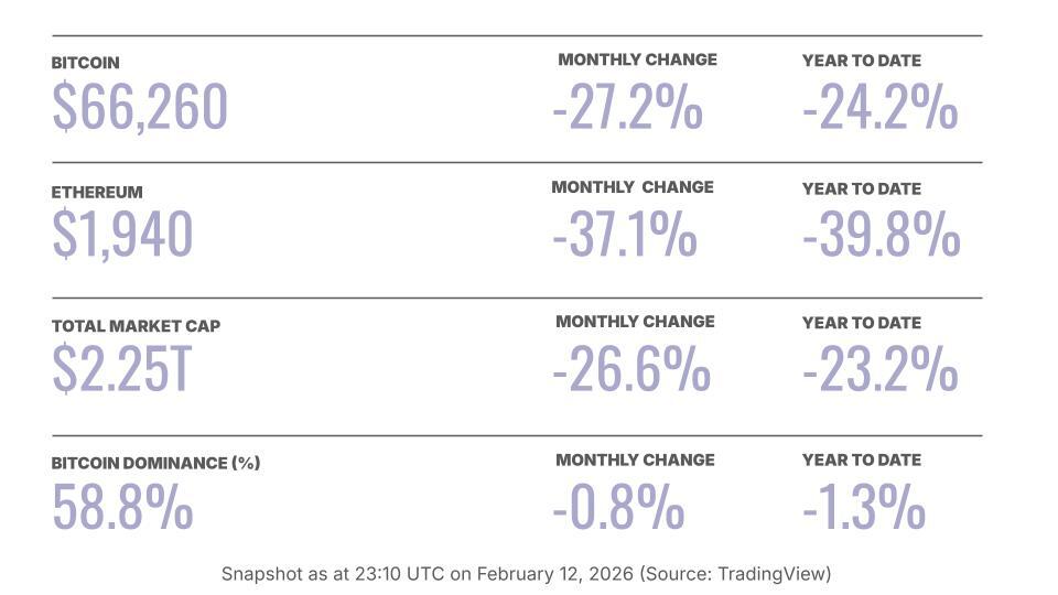 Crypto price table-Feb-12-2026-11-14-59-9875-PM