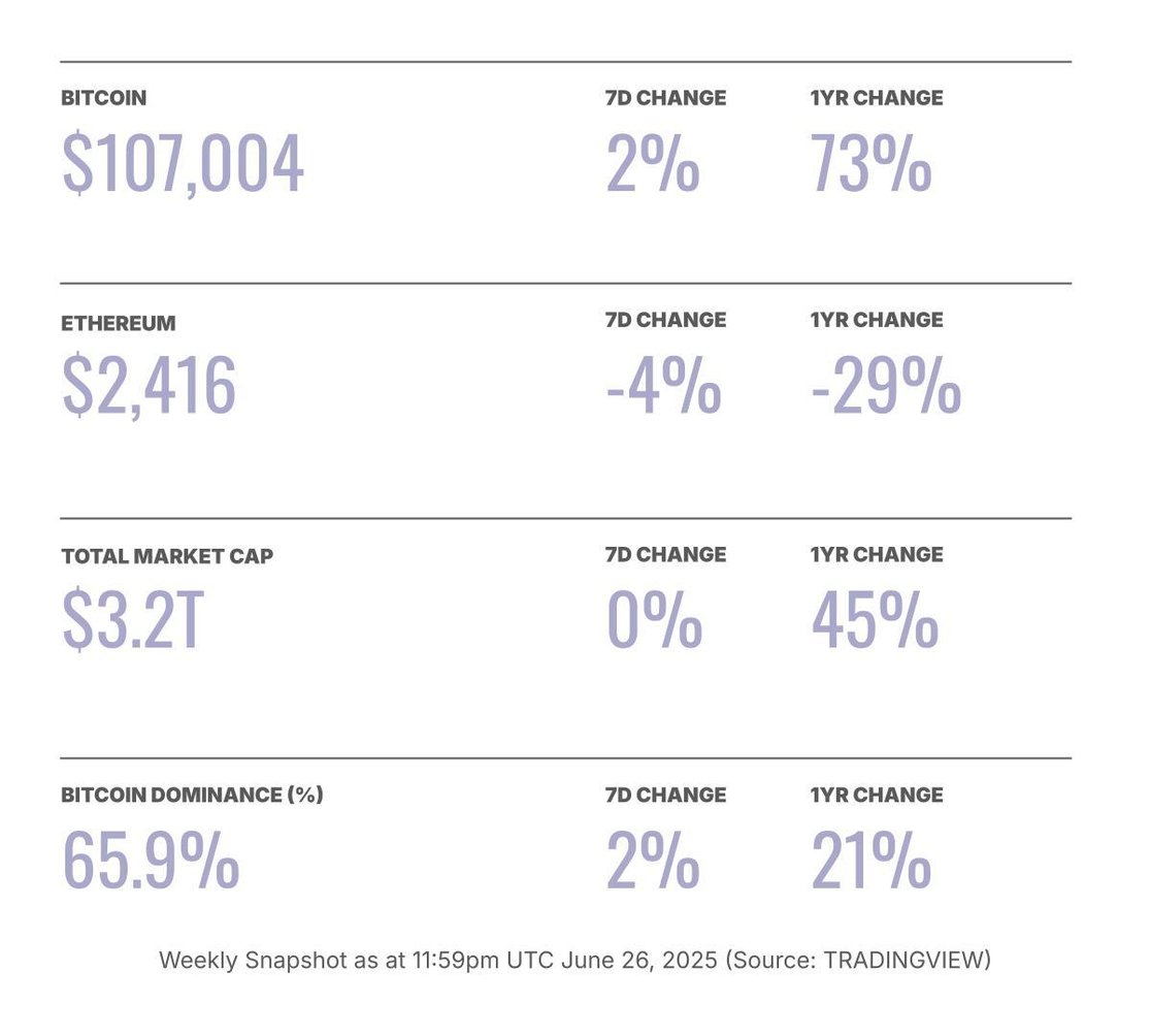 Crypto price table