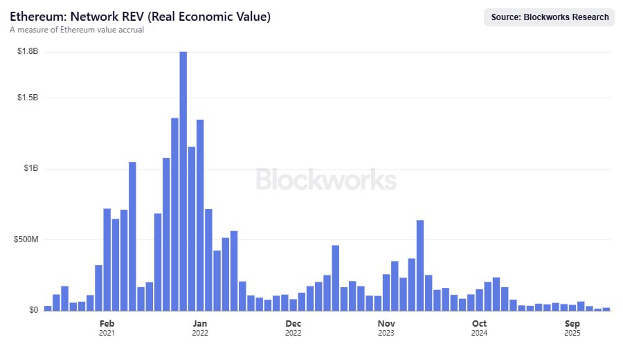 ETH Real Economic Value
