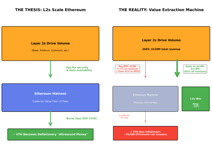 Ethereum value chart