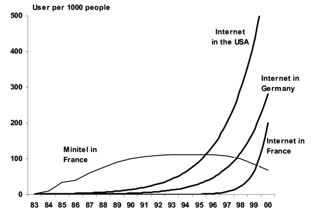 Intranet v Internet