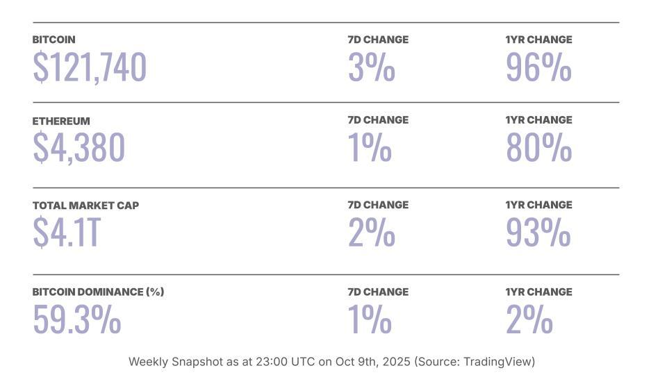 NEWSLETTER TABLE TEMPLATE (2)