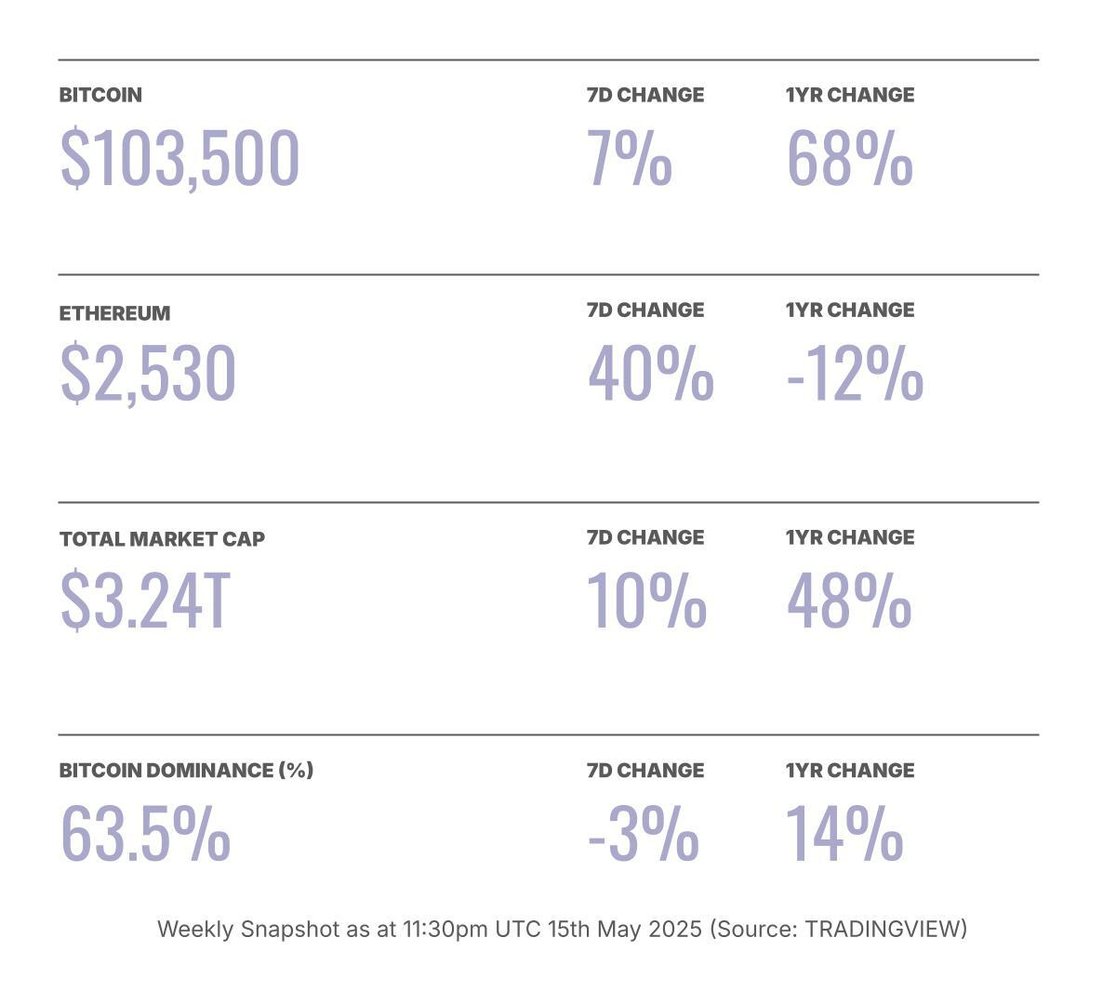 NEWSLETTER TABLE TEMPLATE (Final UTC 1130pm)