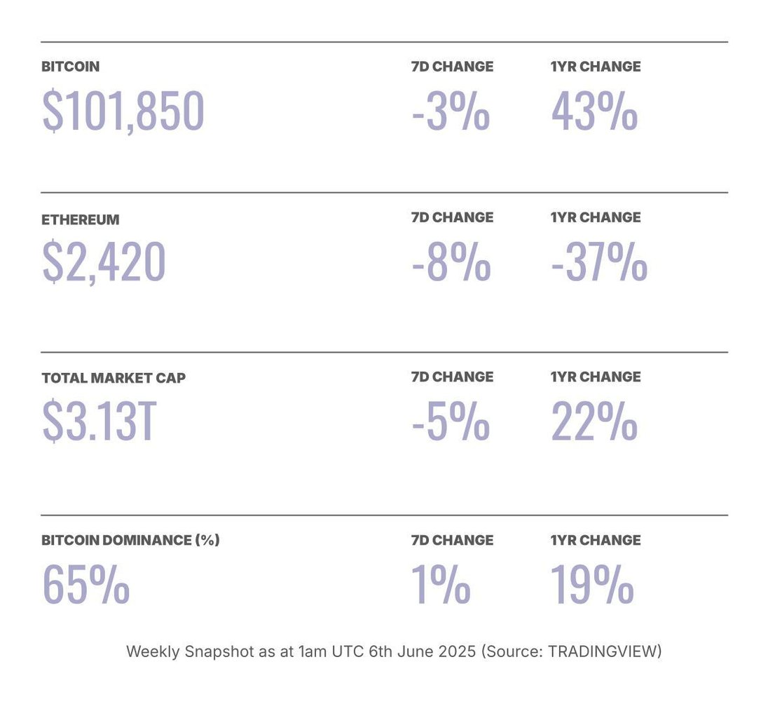 crypto price table