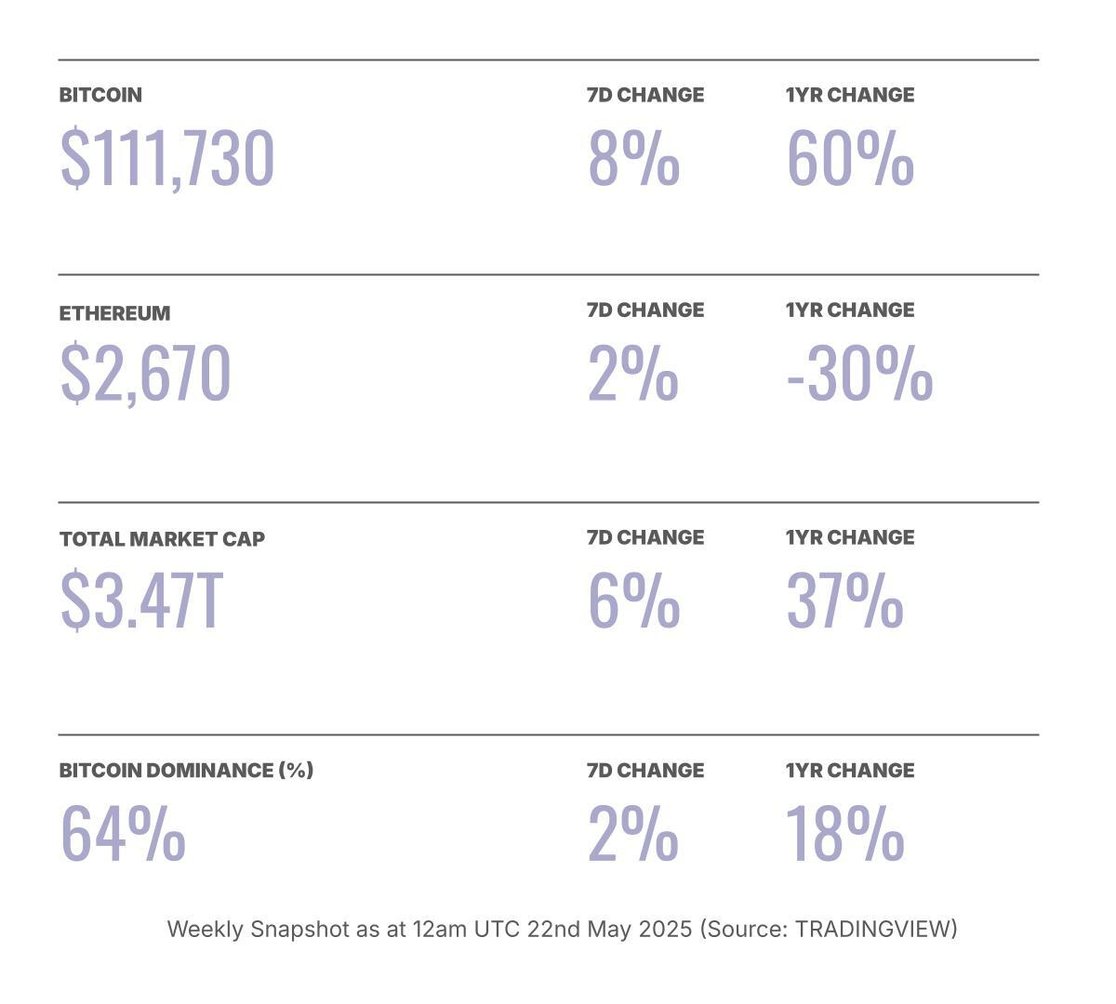 crypto price table