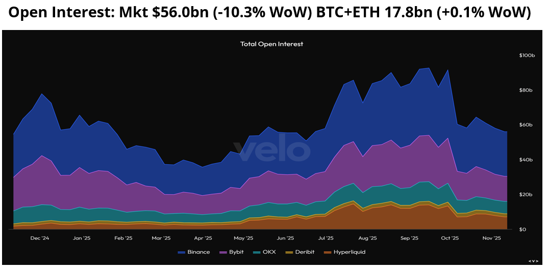Open Interest