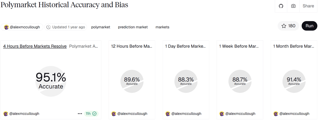 Polymarket Dune dashboard-1