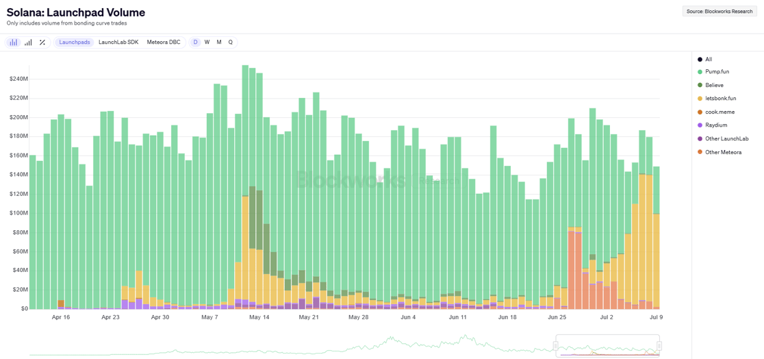 Solana_ Launchpad Volume-1
